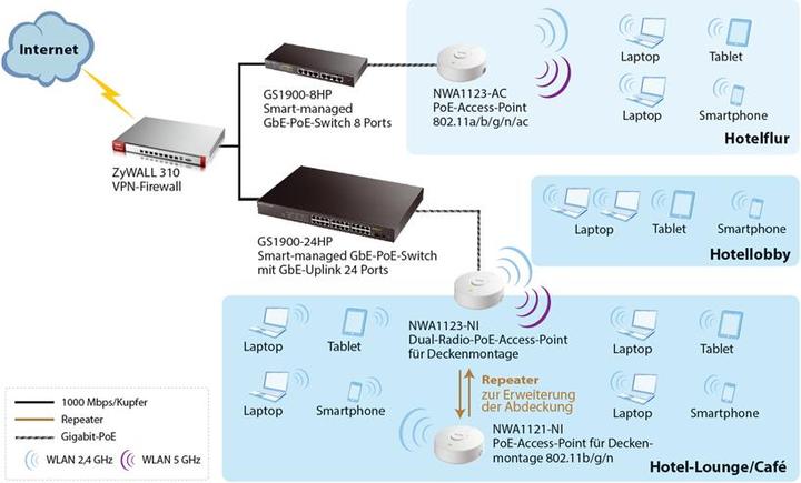 Produktbild Zyxel NWA1123-AC, ac866/n300 (866 Mbit/s)