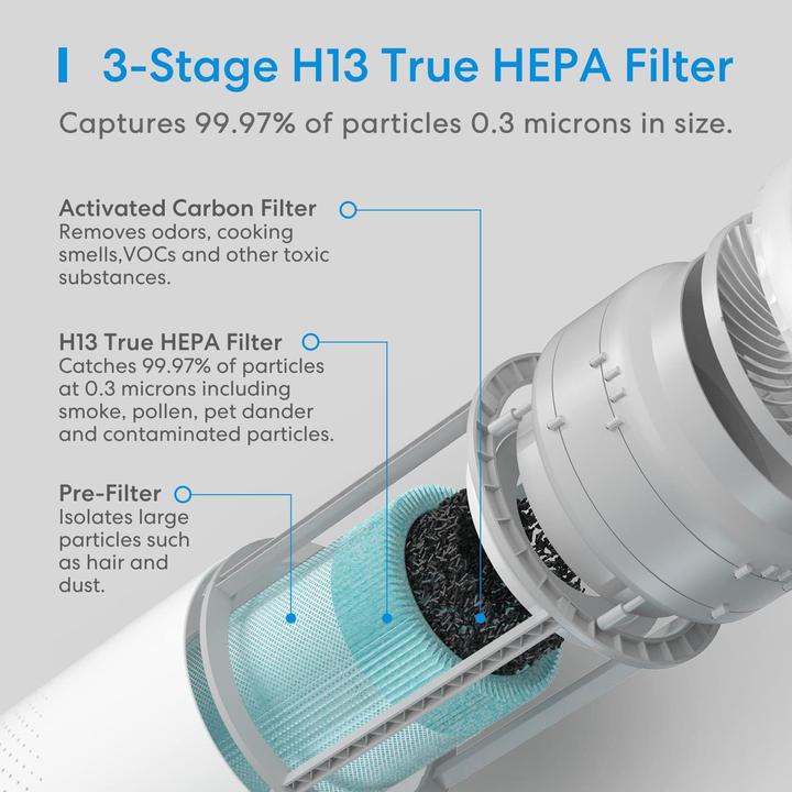 Actual product image Meross MERO MAP100 Smart HEPA 13 Air Purifier (19 m²)