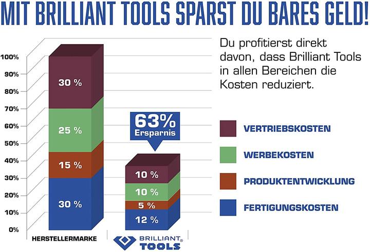 Image du produit Brilliant Tools BT141901 (1/2", 20 Nm, 200 Nm)