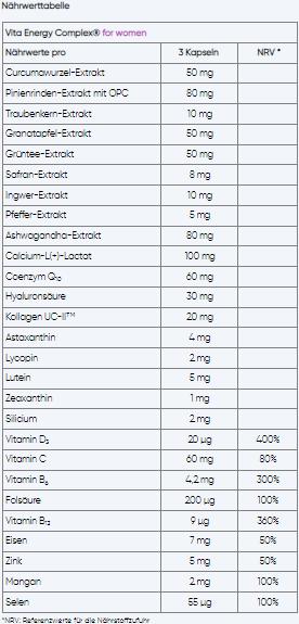 Valeurs nutritives et ingrédients Vita Complexe énergétique femmes (90 pièce(s), Capsules, 300 g)