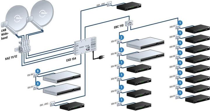 Image du produit Kathrein EXD 154 Commutateur multiple monocâble 5-862 et 300-2350MHz 4 sorties Pin-Code (Multi commutateur)
