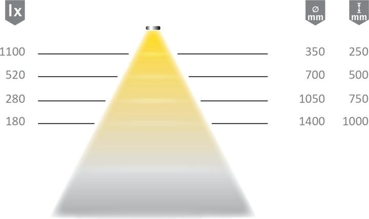 Actual product image Halemeier Versa Linear mini 12VDC xw L=3m 6W/m (Warm white, 300 cm, Indoor)