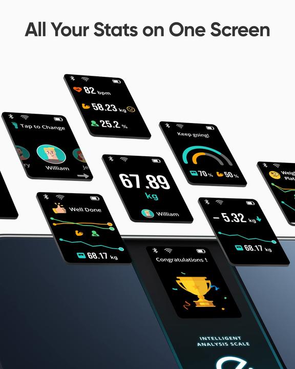 Energy Label eufy Smart Scale P3 (200 kg)