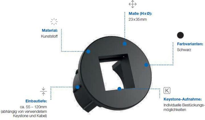 Produktbild Bachmann MINI PIX - Moduleinsatzadapter - Schwarz (Kabel Zubehör)