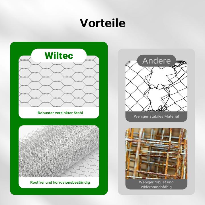 Image du produit Wiltec Fil de clôture pour volière 5x1m Fil de clôture pour lièvre 25mm mailles hexagonales (5 m)