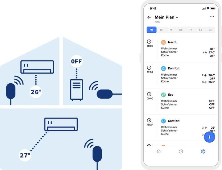Produktbild Netatmo Smarte Klimaanlagensteuerung