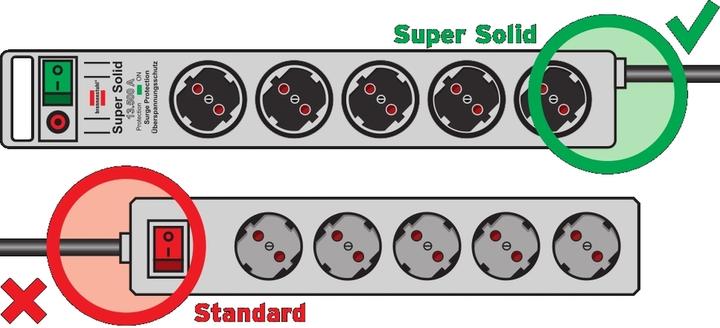 Image du produit Brennenstuhl Super-Solid (8 x, 2.50 m)