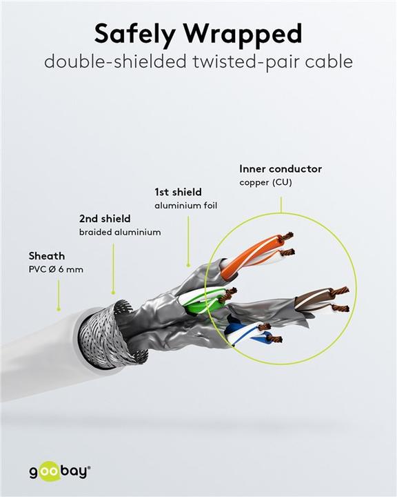Actual product image Goobay Patch Cable (S/FTP, CAT6a, 10 m)