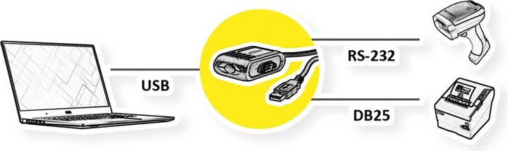 Actual product image Roline Converter USB / Parallel + Serial