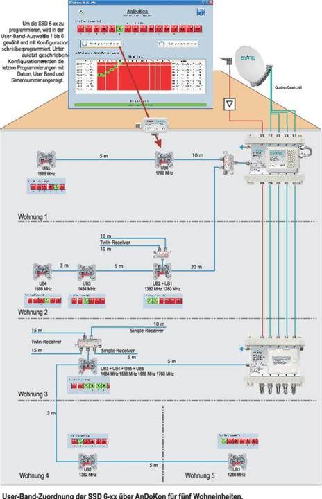 Image du produit Axing Programmateur de prises d'antenne