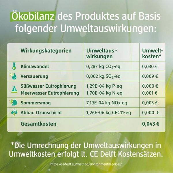 Produktbild dm alverde Deo Zerstäuber Deodorant Limette Salbei (Spray)