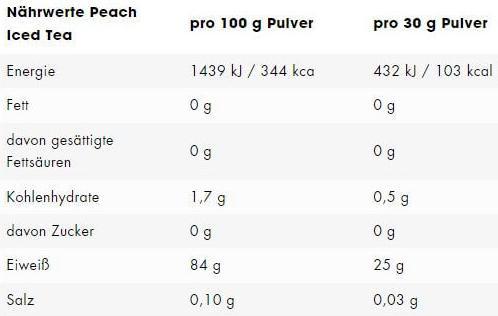 Valeurs nutritives et ingrédients ESN Isolat de lactosérum Isoclear (Pêche, 1 pcs, 908 g)