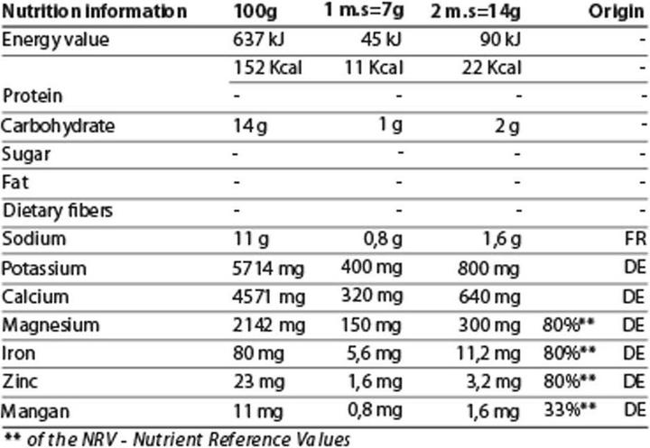Nutritional values and ingredients Energybalance pH-drink sugar-free Plv (1 Piece, Powder, 210 g)