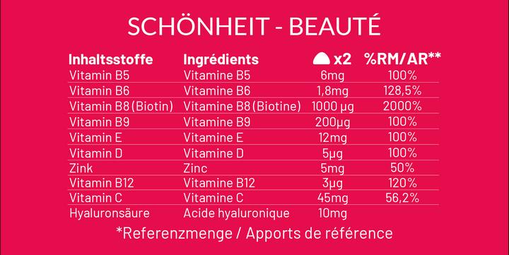 Nutritional values and ingredients Mium Lab Gummy beauty (42 Piece, Gummies, 137 g)