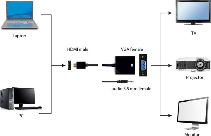 Actual product image Gembird HDMI – VGA (HDMI, 4.50 cm)