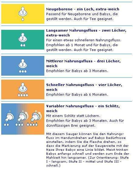 Productafbeelding Philips Avent Klassiek
