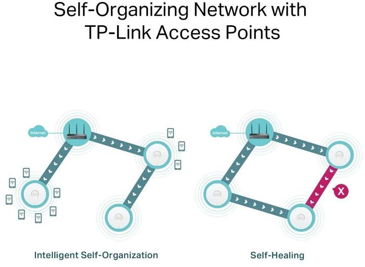 Produktbild TP-Link ER706W