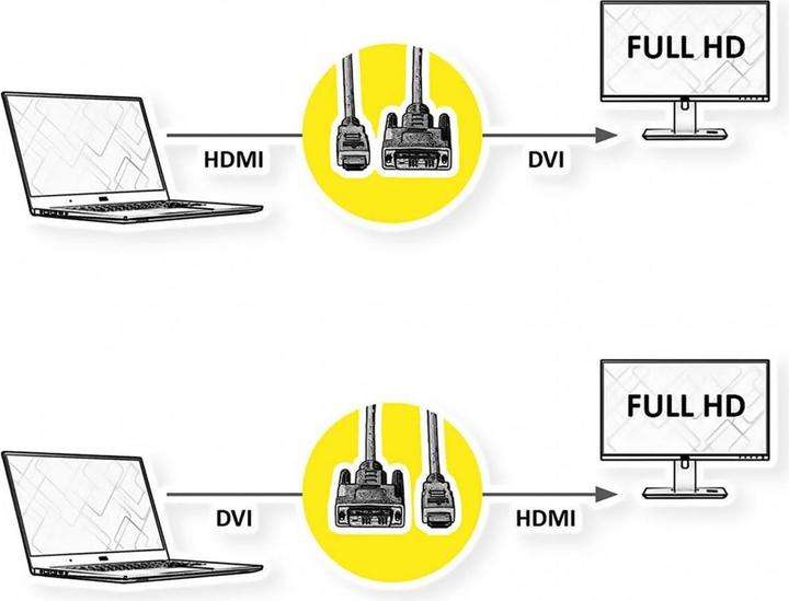 Produktbild Roline HDMI (Typ A) — HDMI (Typ A) (10 m, HDMI)