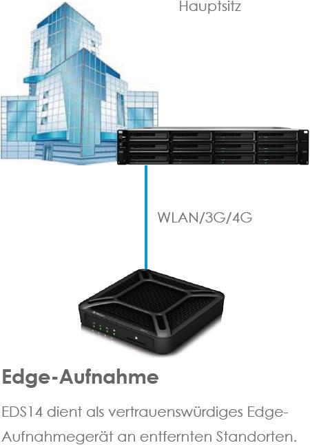 Produktbild Synology Eds14 (Usb 3.0, Sdxc)