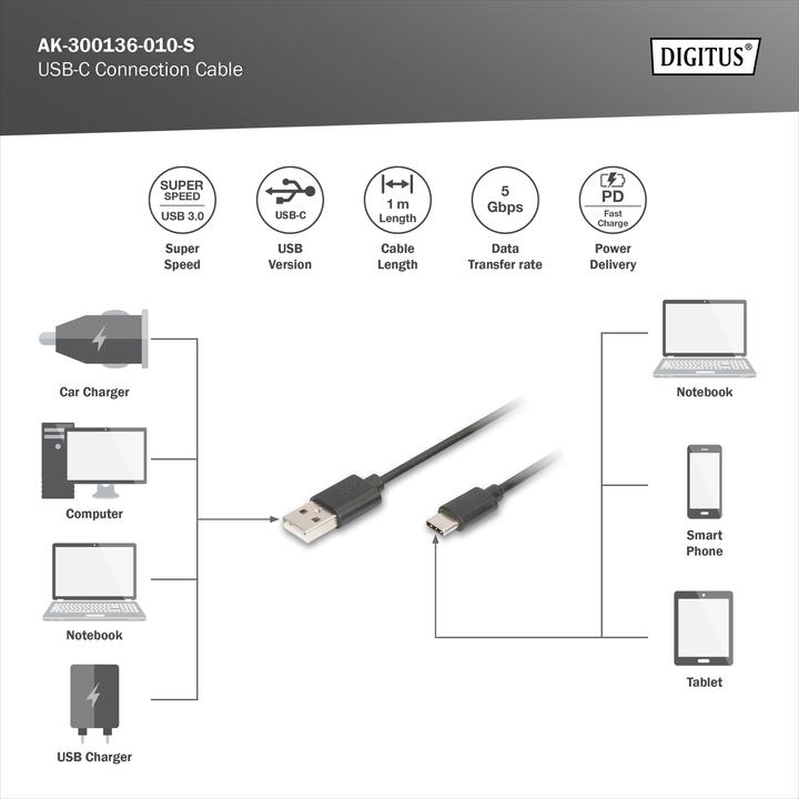 Actual product image Digitus USB C - USB A (1 m, USB 3.0)