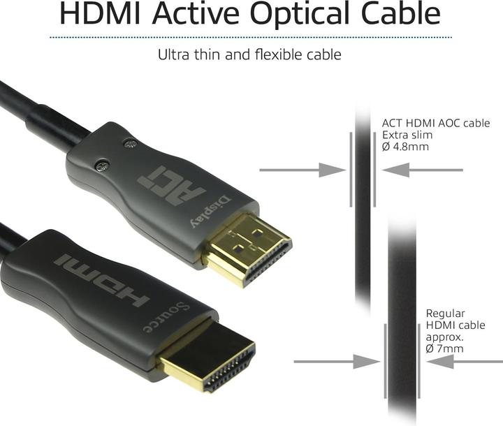 Produktbild HDMI (Typ A) — HDMI (Typ A) (100 m, HDMI)