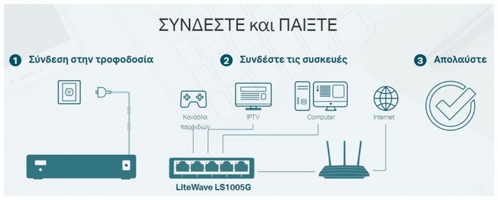 Actual product image TP-Link LS1005G (5 Ports)
