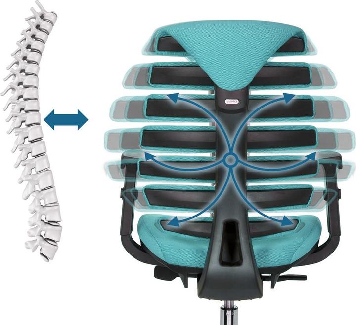 Actual product image Hjh Office Ergo Line Ii