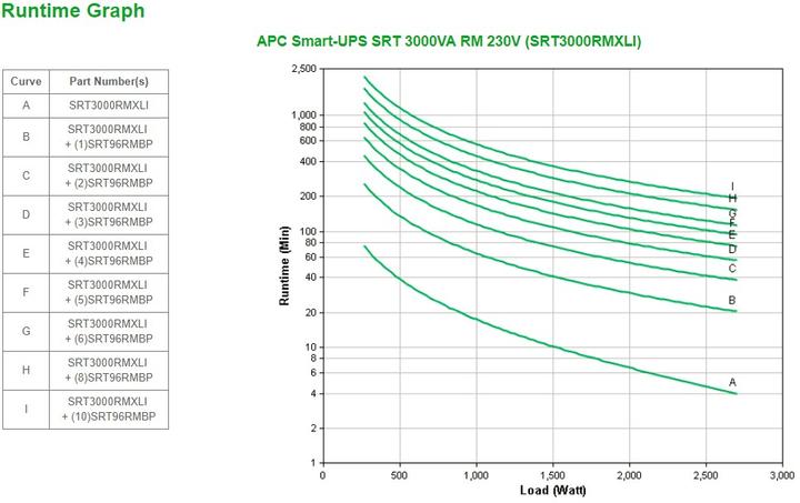 Actual product image APC Smart-UPS RT (3000 VA, 2700 W, Online double converter UPS)