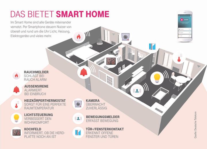 Actual product image Telekom SmartHome Base 2.0 control unit