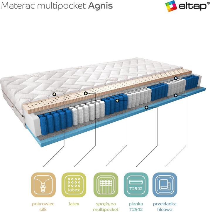 Actual product image ELTAP Agnis Silk (120 x 200 cm, Spring core, Foam core)