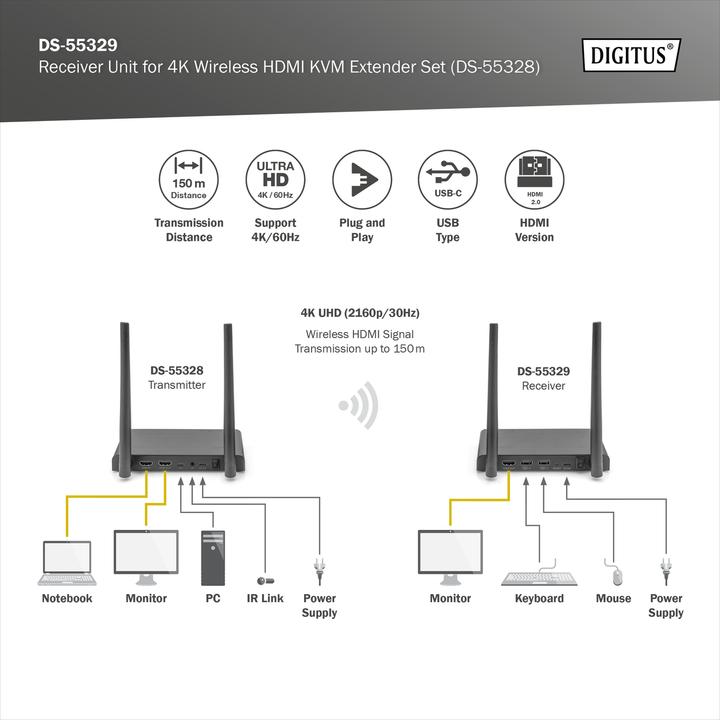 Produktbild Digitus 4K Wireless HDMI Receiver (RX) zusätzliche Einheit für DS-55328