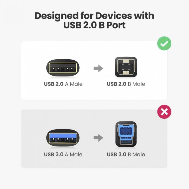 Actual product image Ugreen USB A – USB B (1.50 m, USB 2.0)