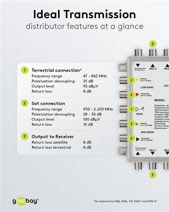 Actual product image Goobay MS58-22RP (Multi switch)