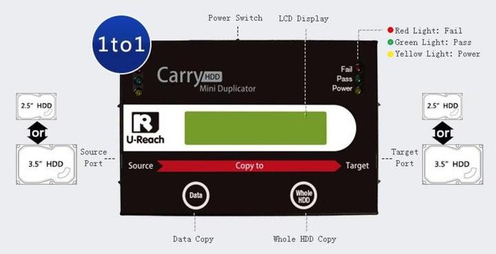 Actual product image Renkforce Portable HDD hard disk duplicator 1 to 1