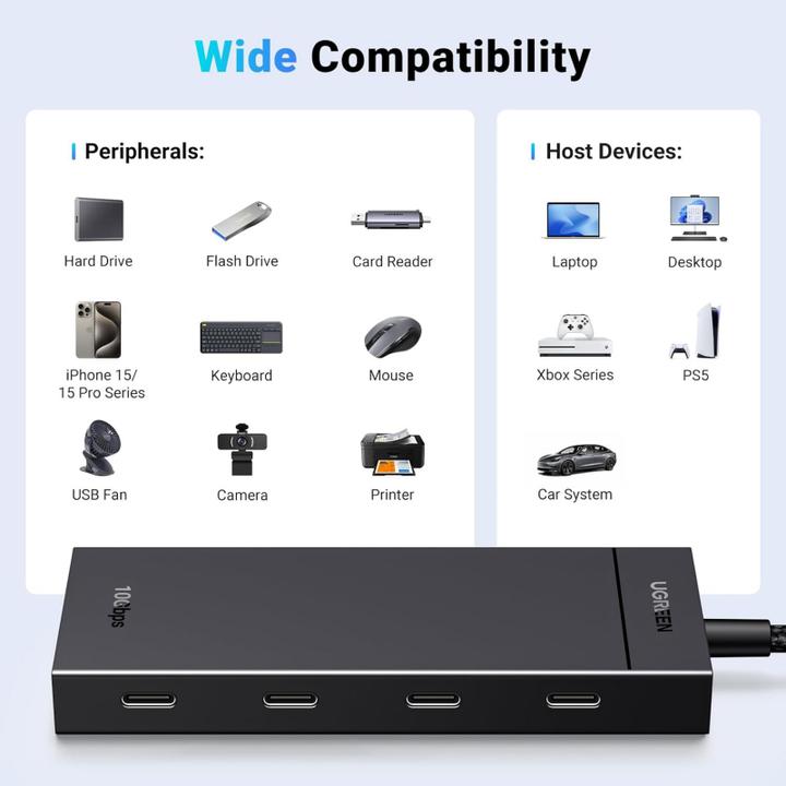 Produktbild Ugreen CM806, 4 x USB-C, 0.5m