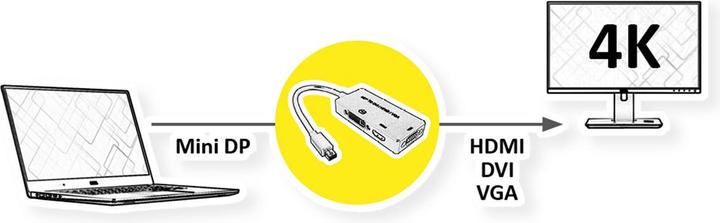Produktbild Value Mini DisplayPort zu (VGA, DVI, HDMI, 10 cm)