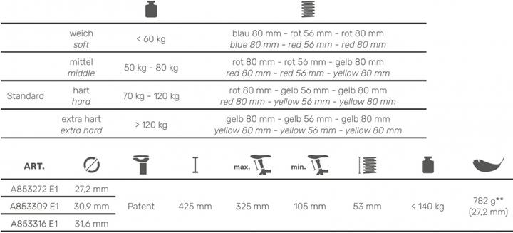 Produktbild Airwings Expleto Sattelsttze (27.20 mm)
