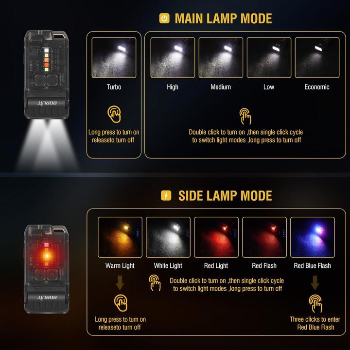 Image du produit Boruit V15 Mini Lampe Puissante - 80° Rotatif - 1200 Lumens -10 Modes - Base Magnétique (Noir)