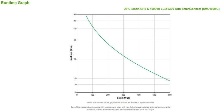 Produktbild APC Smart-UPS (1000 VA, 600 W, Line-Interaktiv USV)