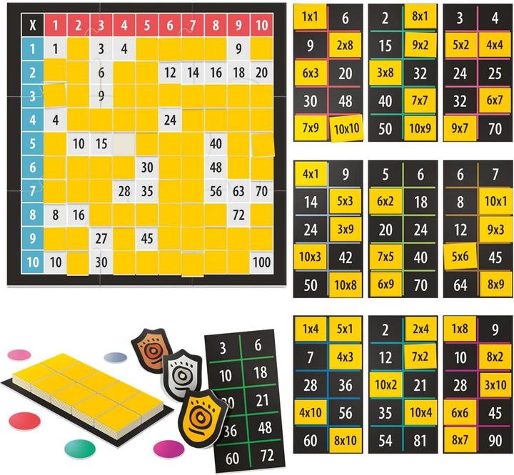 Actual product image Headup Games A game of multiplication tables