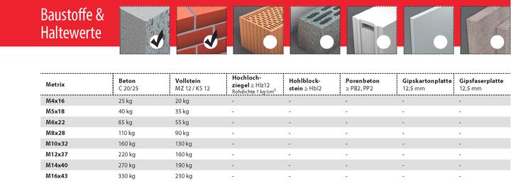 Immagine prodotto Tox Metrix (15 pz.)