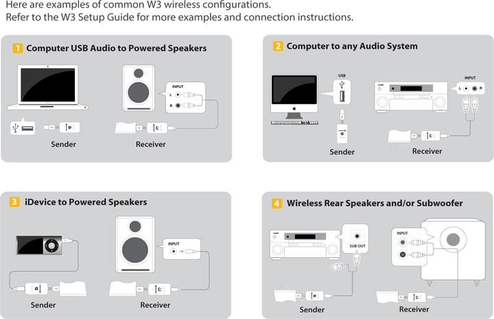 Image du produit Audioengine Adaptateur audio sans fil