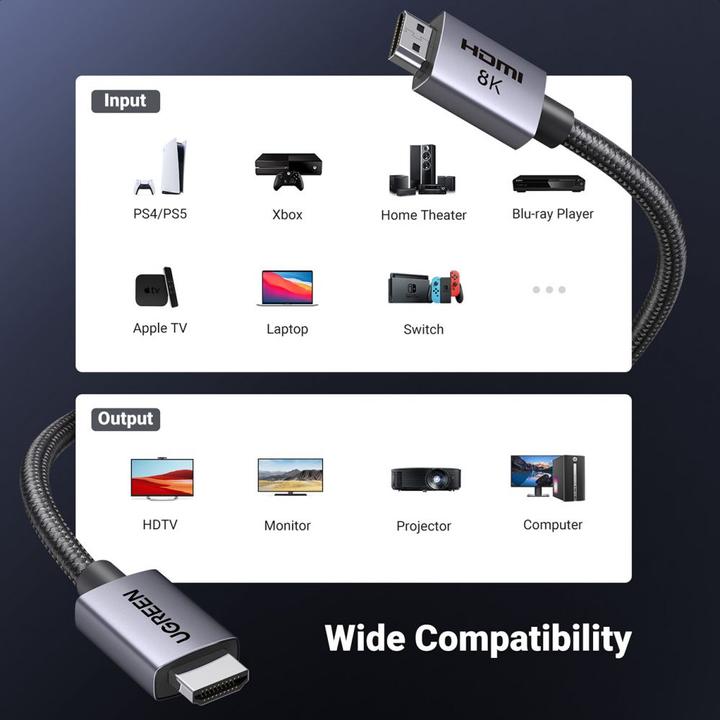 Actual product image Ugreen HDMI (Type A) - HDMI (Type A) (2 m, HDMI)