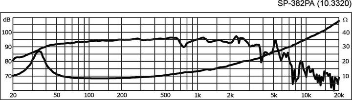 Produktbild Monacor Basslautsprecher (1 Stk.)