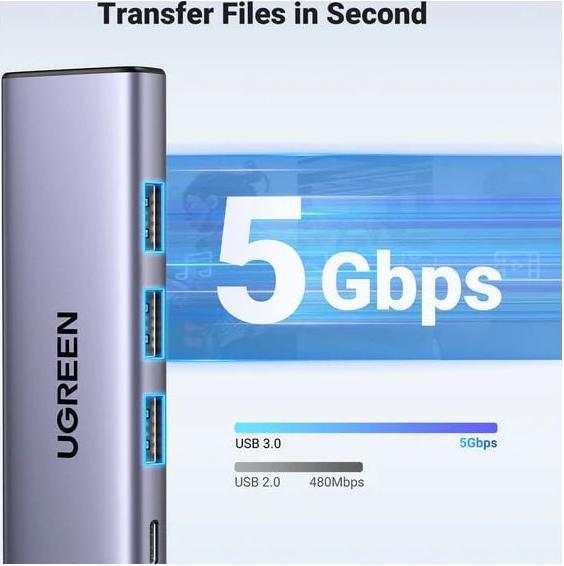 Image du produit Ugreen USB-C Hub (USB-C, 5 Ports)