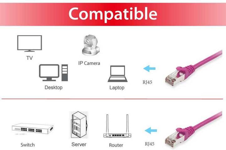 Image du produit equip Câble de réseau (S/FTP, CAT6, 5 m)
