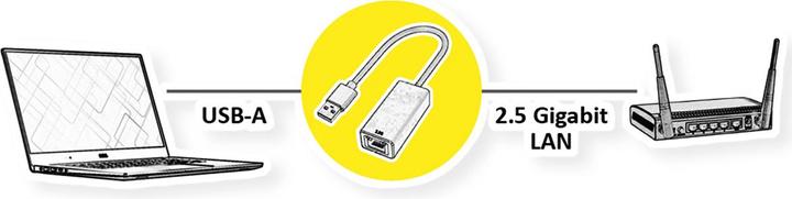 Immagine prodotto Value Convertitore da USB 3.2 Gen 1 Tipo A a 2,5 Gigabit Ethernet (USB, RJ45 2.5 Gigabit Ethernet (1x))