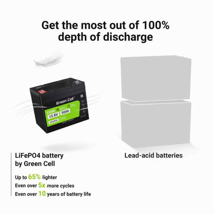 Actual product image GreenCell LiFePO4 Battery for Photovoltaic Campers & Boats - 50Ah - 12.8V - 640Wh (12.80 V, 50 Ah)