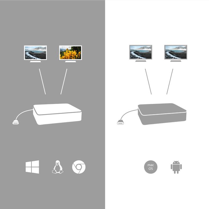 Immagine prodotto i-tec Docking station USB-C HDMI DP (USB-C, 3 Porti)