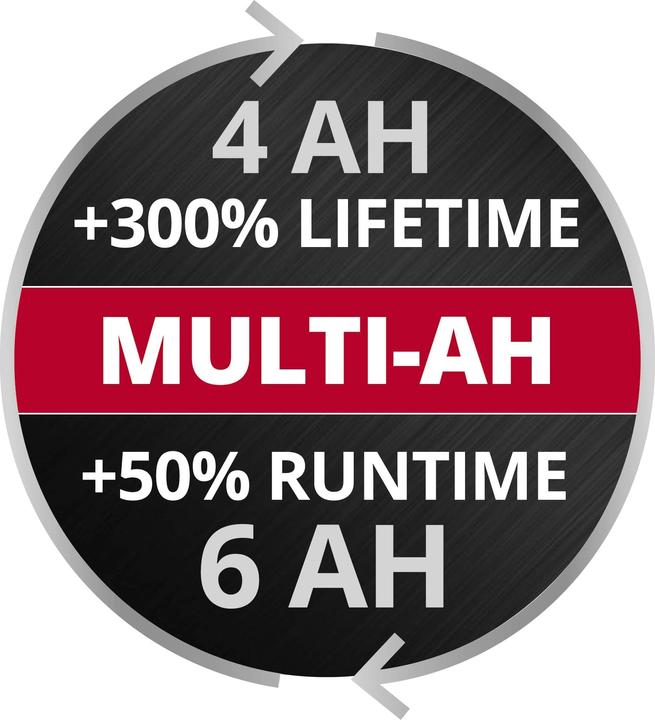 Actual product image Einhell 18V 4-6Ah & 6A Boostcharger PXC Power X-Change PLUS 4512143 Tool Battery and Charger 6Ah (18 V)